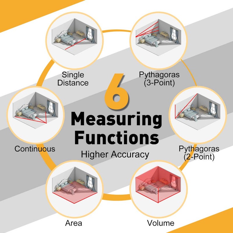 PREXISO Mini Laser Measurement Tool, 135Ft Rechargeable Laser Distance Meter Ft/Ft+in/in/M Unit, Laser Measure with High Accuracy, Pythagorean, Distance, Area, Volume Modes - Image 4